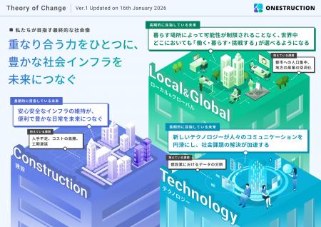 ONESTRUCTION、社会インパクトの測定と可視化に向けて
