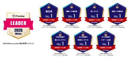 クラウド勤怠管理システム「RecoRu(レコル)」がITrevi