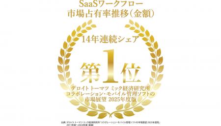 クラウド型ワークフロー「X-point Cloud」が、14年連