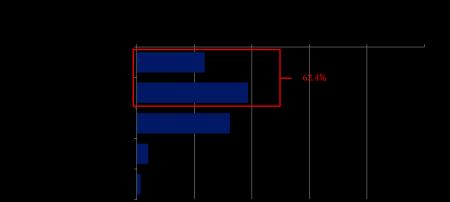 【内科医・産業医300人調査で明らかに】6割以上の医師
