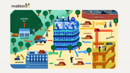 サステナブルマテリアルSaaSプラットフォーム「matinn