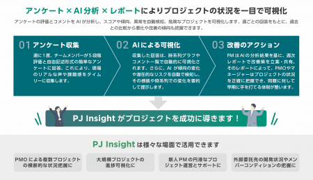 AIで進化する次世代プロジェクト管理ツール「PJ Insig