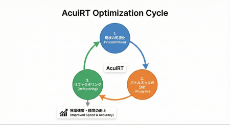フィックスターズ、AIモデル最適化の診断機能とモニタ