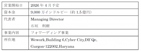 フジトランスグループ　インド現地法人を設立