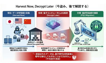 「盗まれてからでは遅い」株式会社AI Forward、量子コ