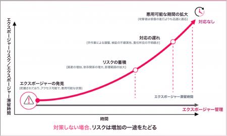 チェック・ポイント・リサーチ、次世代セキュリティ運