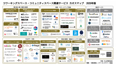 PerkUP、「2025年版 コワーキングスペース・コミュニ