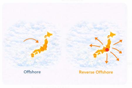 Earth Technologyグループ、新概念「リバースオフショ