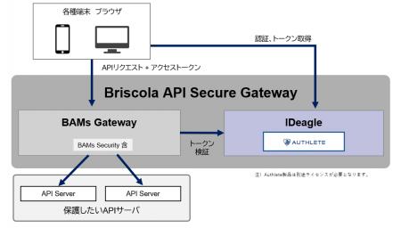 ブリスコラ、ID管理とAPI管理の統合製品「Briscola AP