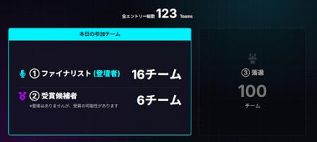 「Stablecoin(JPYC) Innovation Challenge 2025」賞金 「Stablecoin(JPYC) Innovation Challenge 2025」賞金