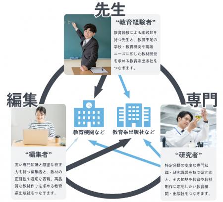 東京書籍グループのあすとろ出版、教師不足の解utf-8