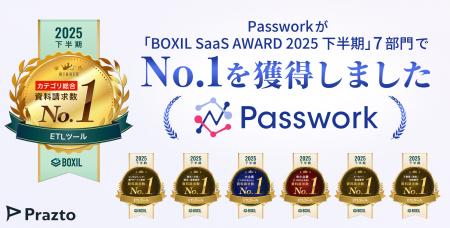 ETL/EAIツール「Passwork」が「BOXIL SaaS AWARD 2025