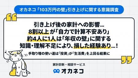 103万円の壁、引き上げ後の家計への影響…8割以上が「 103万円の壁、引き上げ後の家計への影響…8割以上が「