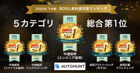 AUTOHUNT、「2025年下半期 BOXIL資料請求数ランキング