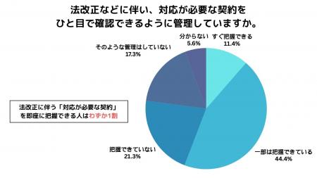 2026年1月施行「取適法」法改正に伴う「対応が必要な 2026年1月施行「取適法」法改正に伴う「対応が必要な