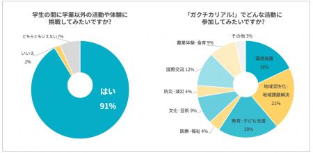 採用でもインターンでもない。13年の学生支援かutf-8