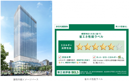 「SAPPORO ONE」（大通西４南地区第一種市街地再開発