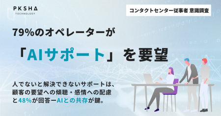 PKSHA、コンタクトセンター従事者の意識調査を実施。8 PKSHA、コンタクトセンター従事者の意識調査を実施。8