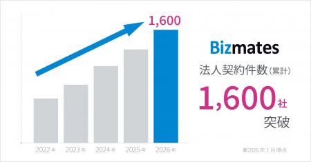 グローバル人材育成は「語学」のみならず「異文化適応 グローバル人材育成は「語学」のみならず「異文化適応