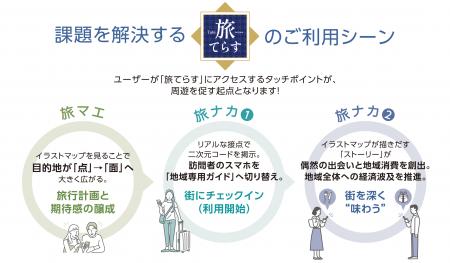 自治体が抱える観光課題をDXで解決! 自治体が抱える観光課題をDXで解決!