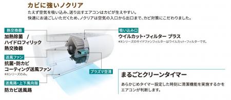 新コーポレートブランドシンボルの「ノクリア」Xシリ