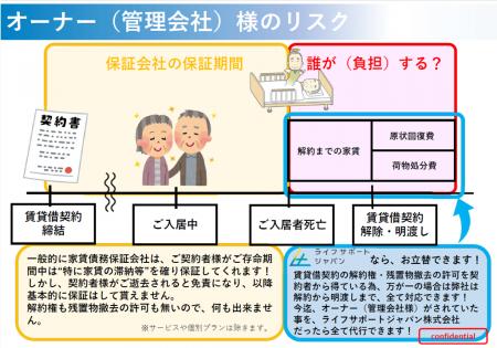 ～高齢化時代の賃貸運営を再設計 、不動産管理の新標