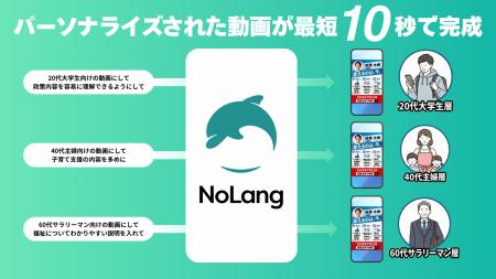 【衆院選2026】日本最大級の動画生成AI「NoLang」が選