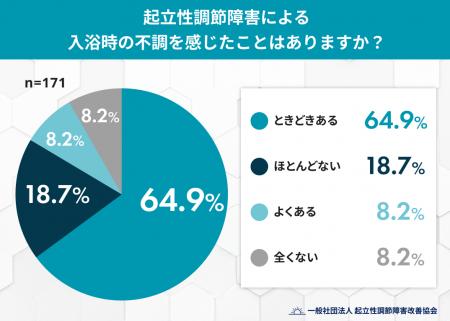 起立性調節障害の不調は入浴時にも?朝だけじゃない「 起立性調節障害の不調は入浴時にも?朝だけじゃない「