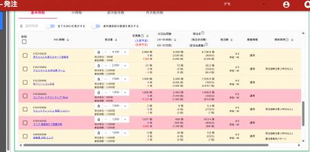 AI発注サービス「α-発注」、欠品リスクの高いSKUを即