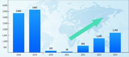 イベント向けAI同時通訳サービス【Live Translation】