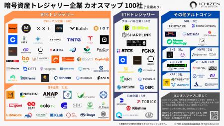 「暗号資産トレジャリー企業カオスマップ」を公開!8 「暗号資産トレジャリー企業カオスマップ」を公開!8