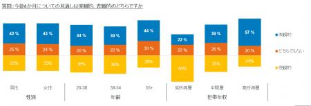 フィデリティ・インターナショナル、35カ国・地域のウ