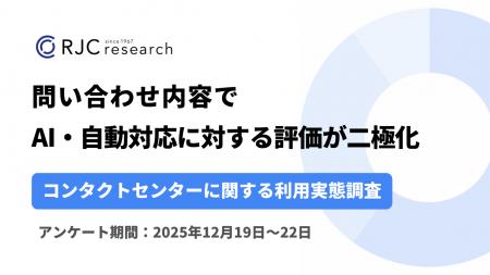 問い合わせ内容でAI・自動対応に対する評価が二極化 問い合わせ内容でAI・自動対応に対する評価が二極化