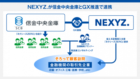 NEXYZ.が信金中央金庫と省エネ・脱炭素設備導入utf-8