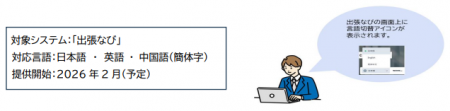 出張手配の「言葉の壁」をＡＩで解消！「出張なび」に