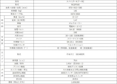 ラジコン草刈機「RCSP540」発売のお知らせ ラジコン草刈機「RCSP540」発売のお知らせ