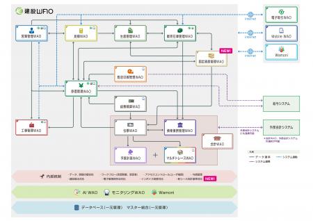 統合型ERP「建設WAO」、新リース会計基準に対応utf-8