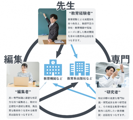 東京書籍グループのあすとろ出版、教師不足の解utf-8