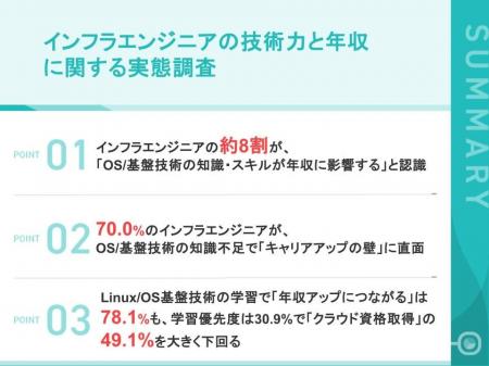 【インフラエンジニア110名の年収実態調査】 年収1,00