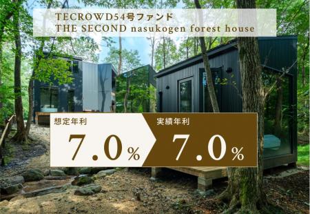 【累計償還額241億円超】TECROWD54号ファンド、実績年 【累計償還額241億円超】TECROWD54号ファンド、実績年