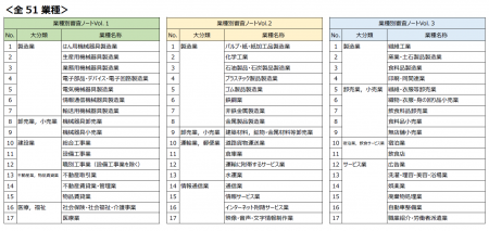 最新刊「リスモン業種別審査ノートVol.２」を発行　～