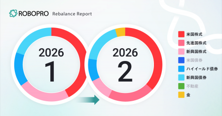 先進国株式や金への投資を再開、積極性は維持しつつ全