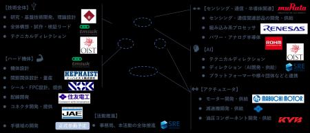 「KyoHA（京都ヒューマノイドアソシエーション）」～