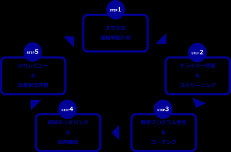 リアライズ・イノベーションズ、セイノーラストワンマ