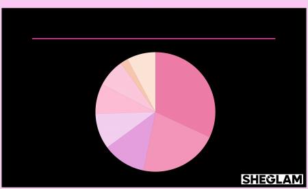 SHEGLAMによる2026年最新トレンドメイクを調査! SHEGLAMによる2026年最新トレンドメイクを調査!
