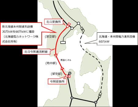 株式会社脱炭素化支援機構が北海道電力株式会社に対し