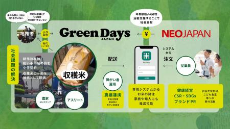 NPO法人Green Days Japan、株式会社ネオジャパンとの NPO法人Green Days Japan、株式会社ネオジャパンとの