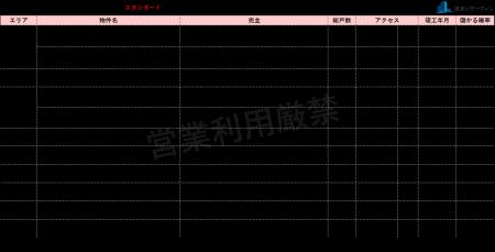 [住まいサーフィン]資産性の保たれやすいマンションが