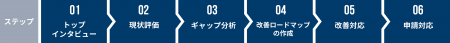 SCS評価制度対応支援サービスを提供開始～最新の公的