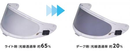 1秒以内の瞬間調光が可能な電子シェードを発売